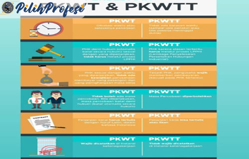 5 Perbedaan PKWT dan PKWTT Wajib di Ketahui  Pilihprofesi