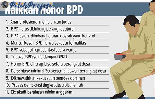 Daftar Gaji BPD Terbaru