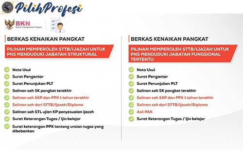 Tujuan Mengecek Jabatan PNS 