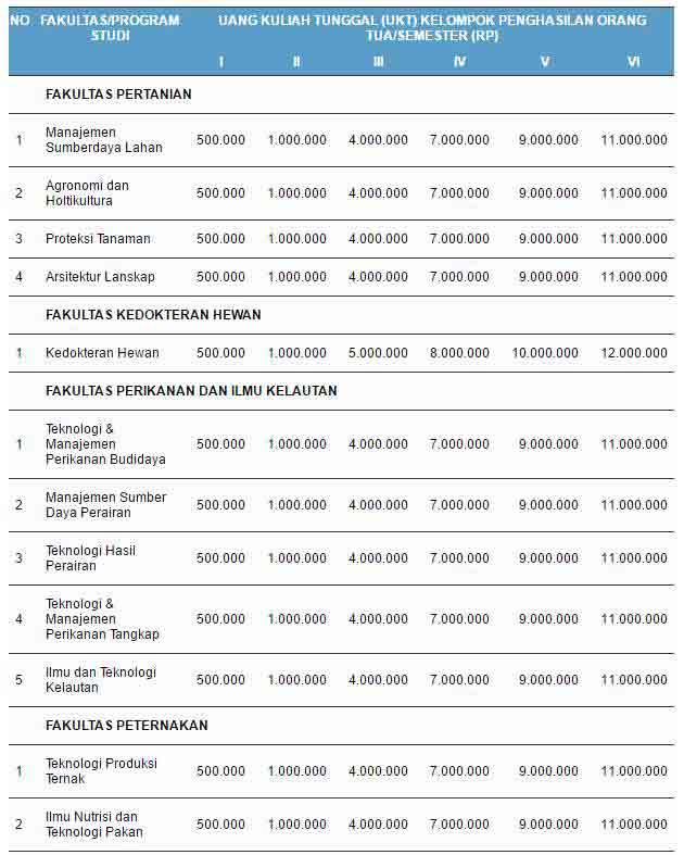 Biaya Kuliah Jenjang Sarjana IPB 1