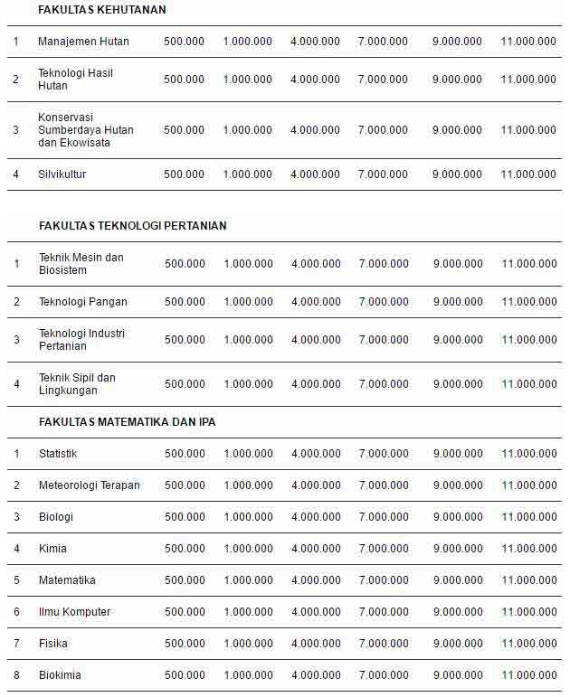 Biaya Kuliah Jenjang Sarjana IPB 2