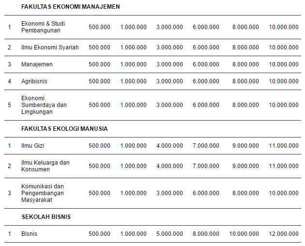 Biaya Kuliah Jenjang Sarjana IPB 3