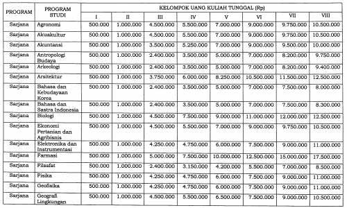 Biaya Kuliah UGM 1