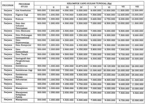 Biaya Kuliah UGM 2