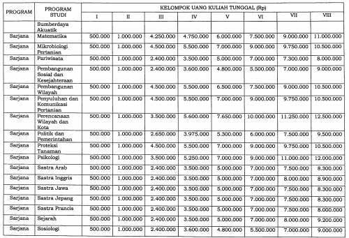 Biaya Kuliah UGM 3