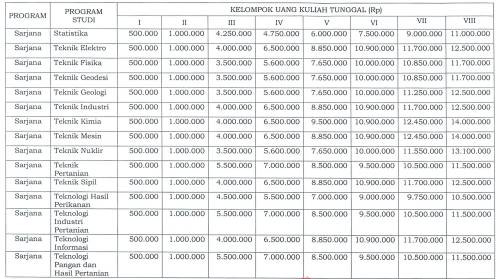 Biaya Kuliah UGM 4