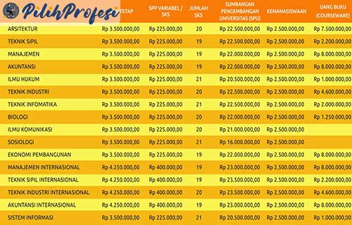 Biaya Kuliah Unika Atmajaya