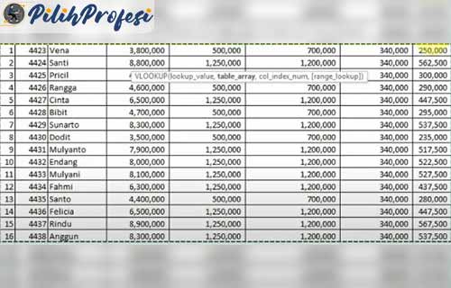 Data Karyawan