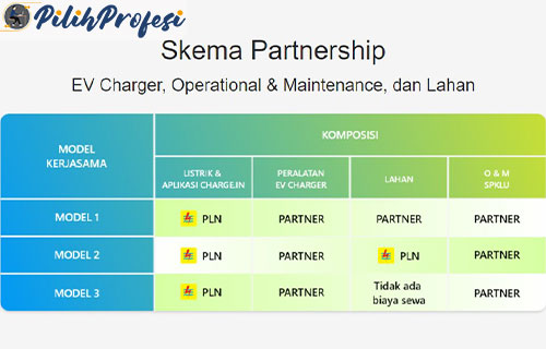 Skema Bisnis SPKLU PLN