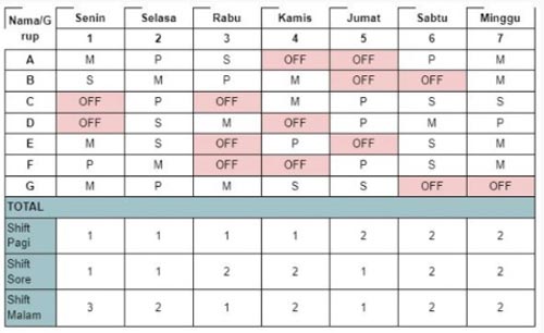 1 Contoh Jadwal Kerja 3 Shift 24 Jam