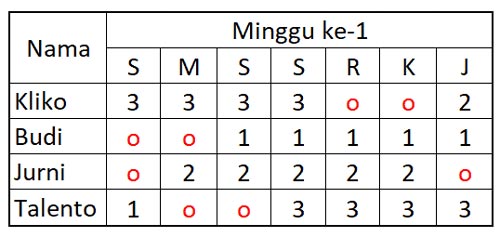 2 Contoh Jadwal Kerja 3 Shift 24 Jam