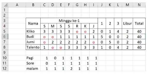 3 Contoh Jadwal Kerja 3 Shift 24 Jam