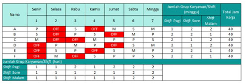 Contoh Jadwal Kerja 3 Shift 24 Jam 3 Grup