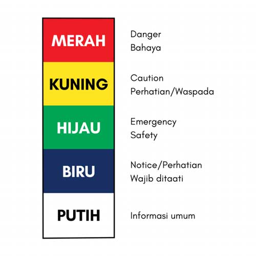 Jenis dan Fungsi Rambu Keselamatan Kerja