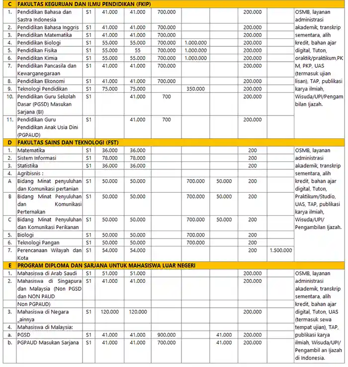 Biaya Kuliah UT Per Semester Non SIPAS