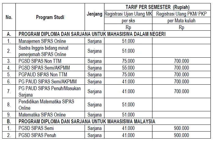 Biaya Kuliah UT