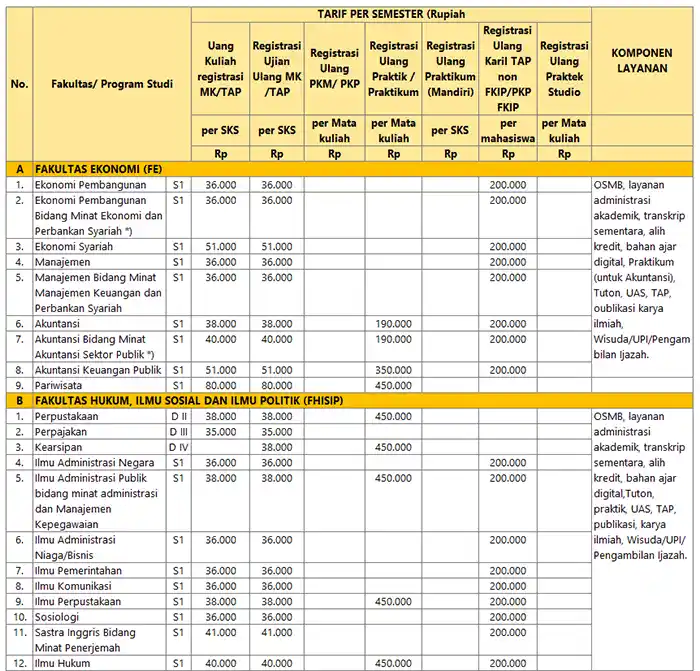 Biaya Kuliah universitas terbuka Per Semester